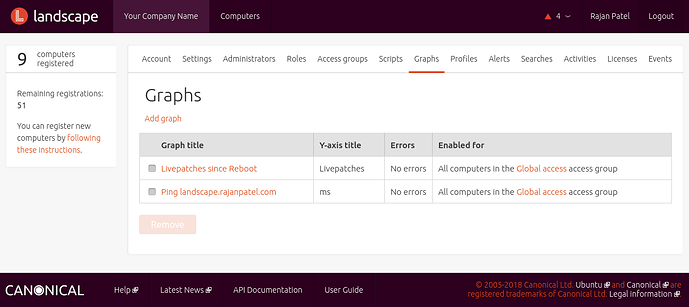 List of custom graphs in Landscape